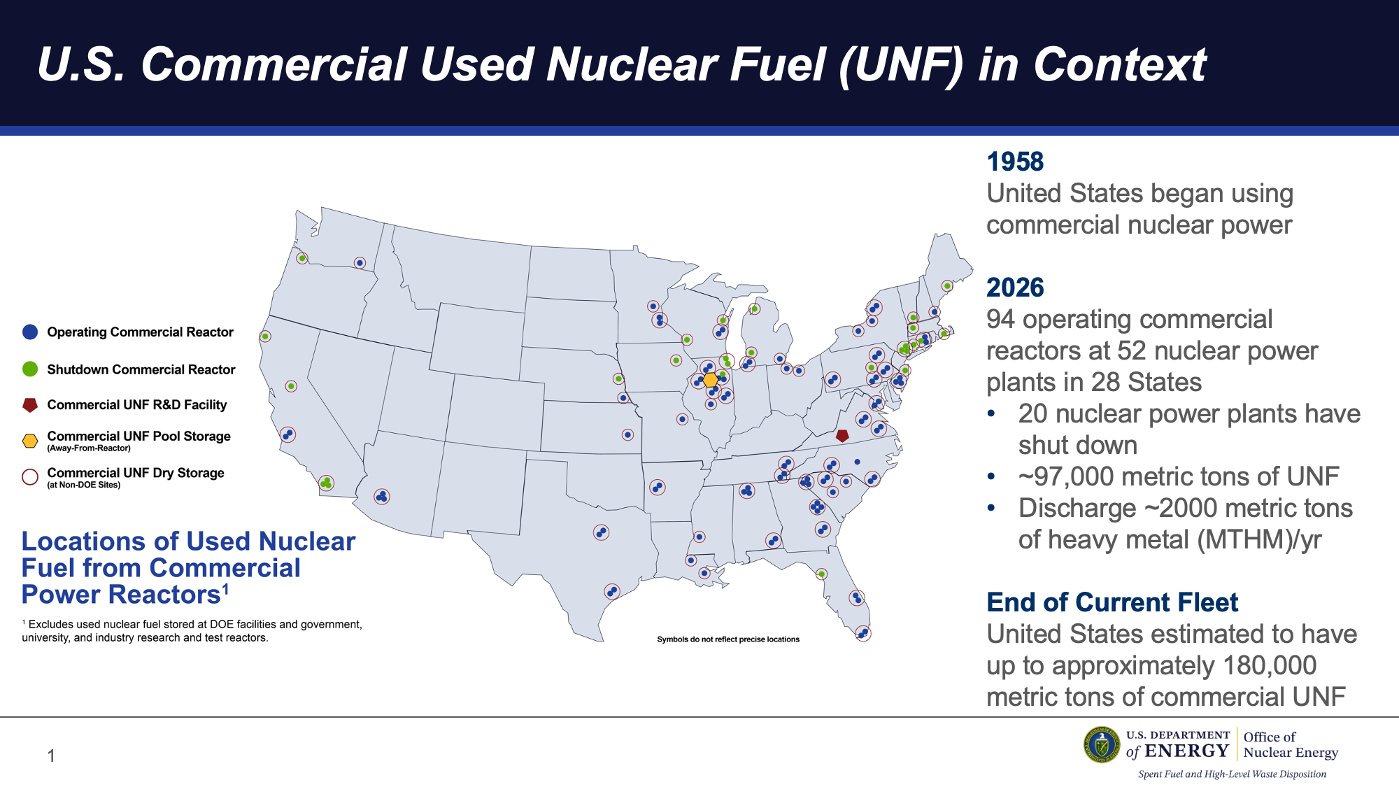U.S. Used Nuclear Fuel (UNF) in Context