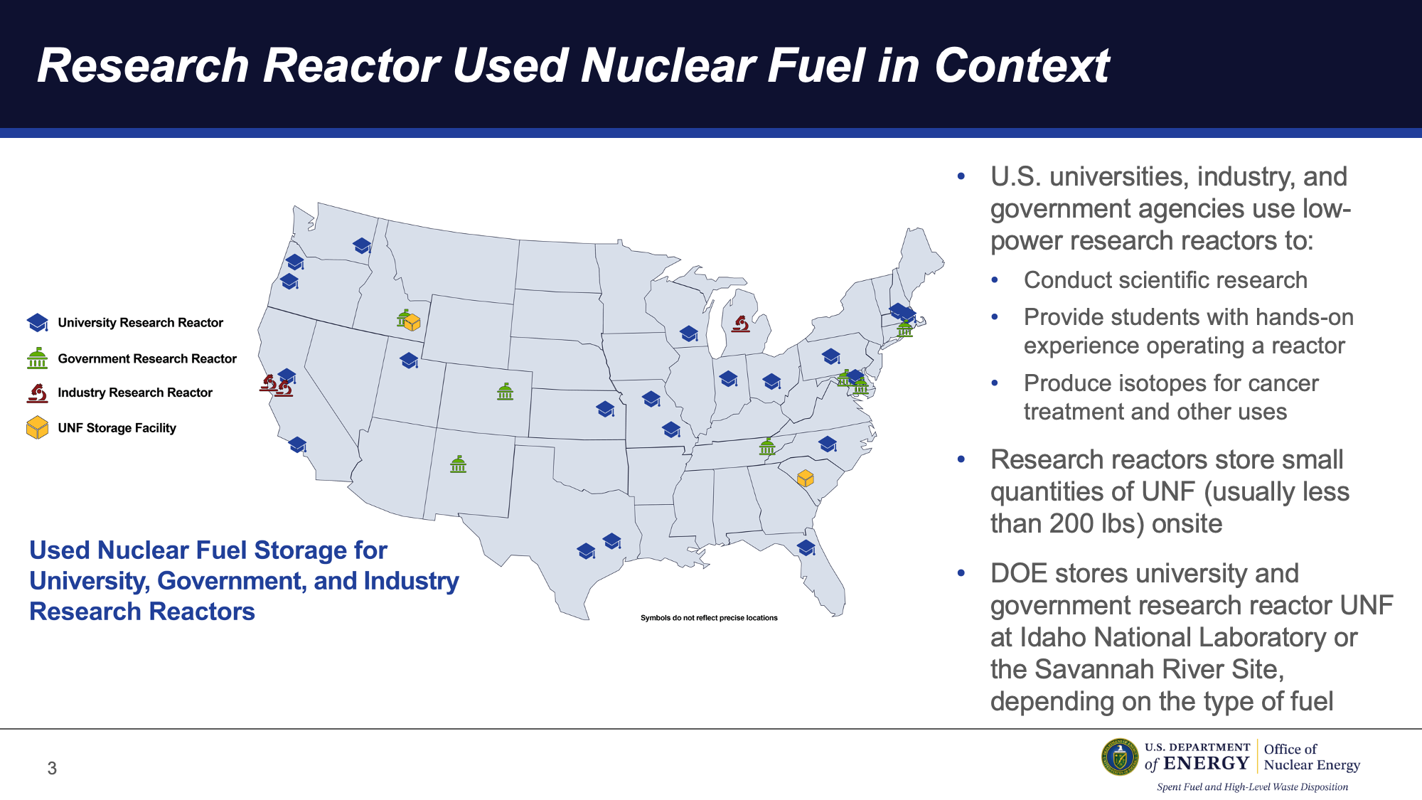 Research Reactor Used Nuclear Fuel in Context.