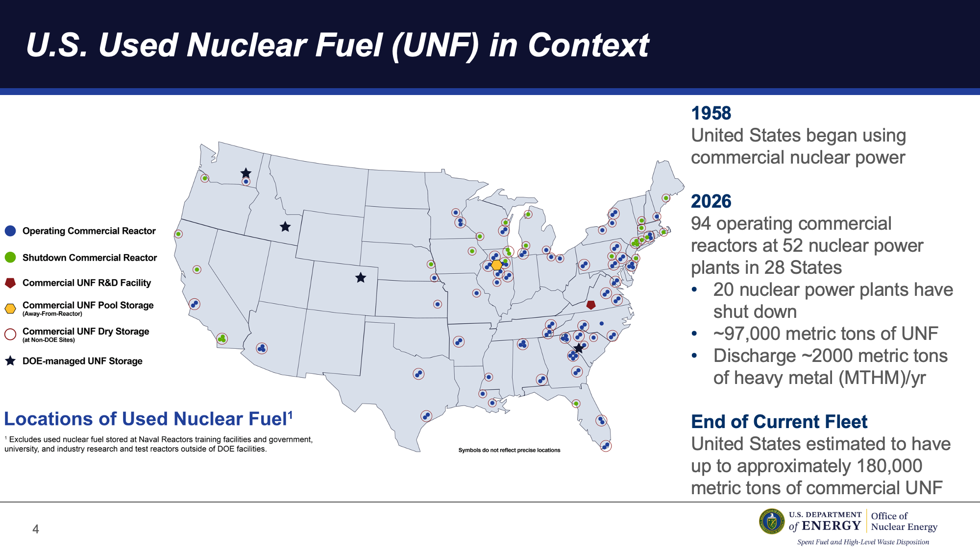 U.S. Used Nuclear Fuel (UNF) in Context.